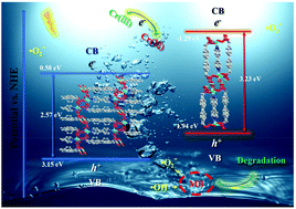 Graphical abstract: Two novel organic phosphorous-based MOFs: synthesis, characterization and photocatalytic properties