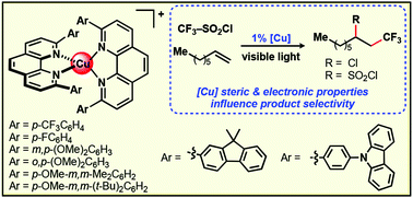 Graphical abstract: Synthesis and characterisation of homoleptic 2,9-diaryl-1,10-phenanthroline copper(i) complexes: influencing selectivity in photoredox-catalysed atom-transfer radical addition reactions