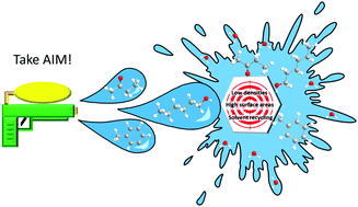 Graphical abstract: Aqueous immiscible layered double hydroxides – AIM-LDHs