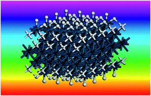 Graphical abstract: The effect of particle size, morphology and support on the formation of palladium hydride in commercial catalysts