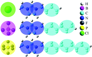 Graphical abstract: Electrostatic interactions in soft particle systems: mesoscale simulations of ionic liquids