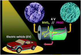 Graphical abstract: Unveiling BiVO4 nanorods as a novel anode material for high performance lithium ion capacitors: beyond intercalation strategies