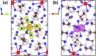 Graphical abstract: Unraveling luminescence mechanisms in zero-dimensional halide perovskites