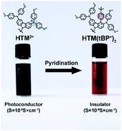 Graphical abstract: Pyridination of hole transporting material in perovskite solar cells questions the long-term stability