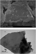 Graphical abstract: Multiply-functionalized graphene oxide on-line pass-through cleanup for the fast determination of aconitum alkaloids in human plasma by LC-MS/MS