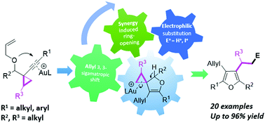 Graphical abstract: Gold(i)-catalyzed cascade cyclization of O-tethered 1,7-enynes bearing a cyclopropane moiety: construction of multi-substituted furans