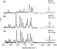Graphical abstract: Unravelling the configuration of transient ortho-quinone methides by combining microfluidics with gas phase vibrational spectroscopy
