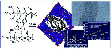 Graphical abstract: Metal-catalyst-free access to multiwalled carbon nanotubes/silica nanocomposites (MWCNT/SiO2) from a single-source precursor