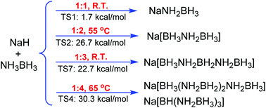 Graphical abstract: Controllable syntheses of B/N anionic aminoborane chain complexes by the reaction of NH3BH3 with NaH and the mechanistic study