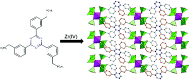 Graphical abstract: Investigating the effect of positional isomerism on the assembly of zirconium phosphonates based on tritopic linkers