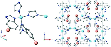 Graphical abstract: Relating structural disorder and melting in complex mixed ligand zeolitic imidazolate framework glasses
