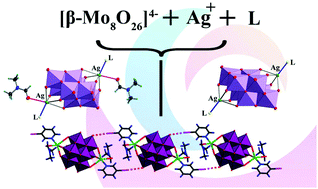 Graphical abstract: [{AgL}2Mo8O26]n– complexes: a combined experimental and theoretical study