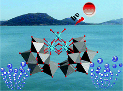 Graphical abstract: Visible-light-driven hydrogen evolution using a polyoxometalate-based copper molecular catalyst