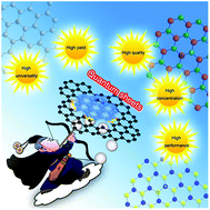 Graphical abstract: Robust production of 2D quantum sheets from bulk layered materials