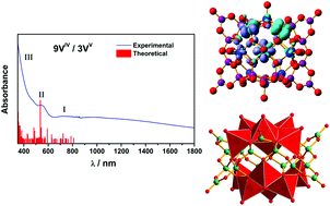 Graphical abstract: The origin of the electronic transitions of mixed valence polyoxovanadoborates [V12B18O60]: from an experimental to a theoretical understanding