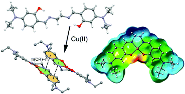 Graphical abstract: Diethylaminophenyl-based Schiff base Cu(ii) and V(iv) complexes: experimental and theoretical studies and cytotoxicity assays