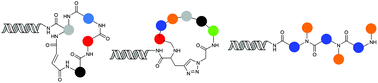 Graphical abstract: Chemical composition of DNA-encoded libraries, past present and future