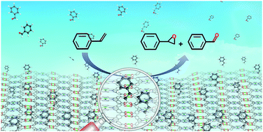 Graphical abstract: Ultrathin 2D Cu-porphyrin MOF nanosheets as a heterogeneous catalyst for styrene oxidation