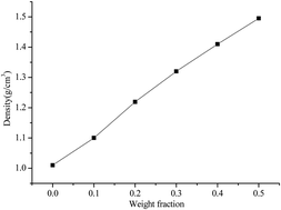 Graphical abstract: Research on the thermal conductivity and dielectric properties of AlN and BN co-filled addition-cure liquid silicone rubber composites