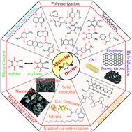 Graphical abstract: Organic quinones towards advanced electrochemical energy storage: recent advances and challenges