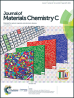 Graphical abstract: Inside front cover