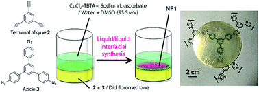 Graphical abstract: ‘Click’ conjugated porous polymer nanofilm with a large domain size created by a liquid/liquid interfacial protocol