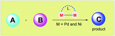 Graphical abstract: Recent advances of dinuclear nickel- and palladium-complexes in homogeneous catalysis