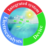 Graphical abstract: Recent advances in electrochemical 2e oxygen reduction reaction for on-site hydrogen peroxide production and beyond
