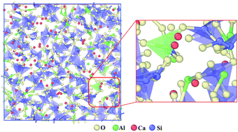 Graphical abstract: Effects of temperature on the thermal conductivity of amorphous CaO–SiO2–Al2O3 slags: a computational insight