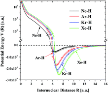 Graphical abstract: The development of a full range analytical interatomic potential