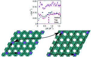 Graphical abstract: Alkali metal adsorption on metal surfaces: new insights from new tools