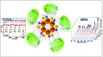 Graphical abstract: Smart soft supramolecular hybrid hydrogels modulated by Zn2+/Ag NPs with unique multifunctional properties and applications