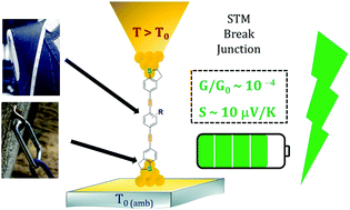 Graphical abstract: Electronic conductance and thermopower of single-molecule junctions of oligo(phenyleneethynylene) derivatives