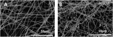 Graphical abstract: TiO2-decorated porous carbon nanofiber interlayer for Li–S batteries