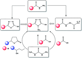 Graphical abstract: Two decades of the synthesis of mono- and bis-aminomercapto[1,2,4]triazoles