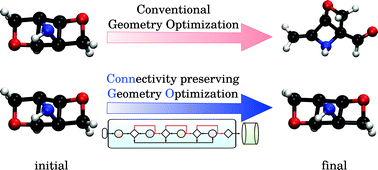 Graphical abstract: Troubleshooting unstable molecules in chemical space