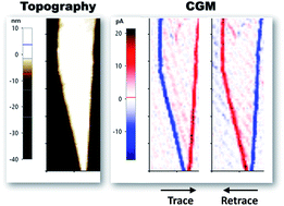 Graphical abstract: Nature of terrace edge states (TES) in lower-dimensional halide perovskite