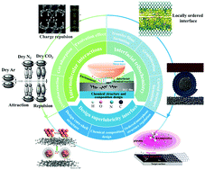 Graphical abstract: Tribochemistry of superlubricating amorphous carbon films