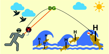 Graphical abstract: Pd-catalyzed bidentate auxiliary assisted remote C(sp3)–H functionalization