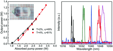 Graphical abstract: Growth, spectral and laser properties of a Yb-doped strontium yttrium phosphate crystal with a disordered structure