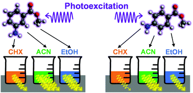 Graphical abstract: Effects of substituent position on aminobenzoate relaxation pathways in solution