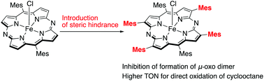 Graphical abstract: Iron hexamesityl-5,15-diazaporphyrin: synthesis, structure and catalytic use for direct oxidation of sp3 C–H bonds