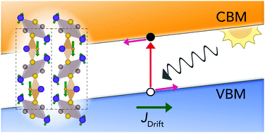 Graphical abstract: Hidden spontaneous polarisation in the chalcohalide photovoltaic absorber Sn2SbS2I3