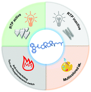 Graphical abstract: Controllable room temperature phosphorescence, mechanoluminescence and polymorphism of a carbazole derivative