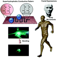 Graphical abstract: Abrasion tolerant, non-stretchable and super-water-repellent conductive & ultrasensitive pattern for identifying slow, fast, weak and strong human motions under diverse conditions