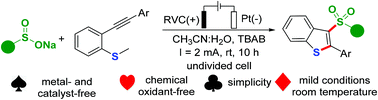 Graphical abstract: Electrochemical synthesis of sulfonated benzothiophenes using 2-alkynylthioanisoles and sodium sulfinates