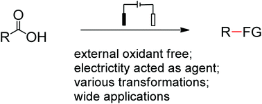 Graphical abstract: Recent progress on electrochemical synthesis involving carboxylic acids