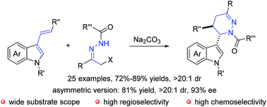 Graphical abstract: Diastereoselective synthesis of functionalized tetrahydropyridazines containing indole scaffolds via an inverse-electron-demand aza-Diels–Alder reaction