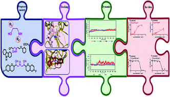 Graphical abstract: β-Blockers bearing hydroxyethylamine and hydroxyethylene as potential SARS-CoV-2 Mpro inhibitors: rational based design, in silico, in vitro, and SAR studies for lead optimization