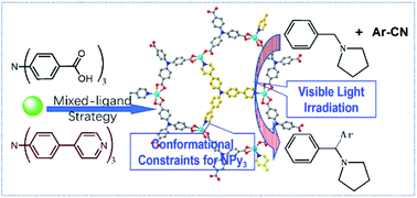Graphical abstract: Triarylamine-based porous coordination polymers performing both hydrogen atom transfer and photoredox catalysis for regioselective α-amino C(sp3)–H arylation